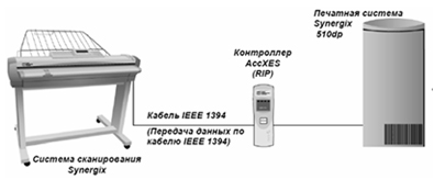 Synergix Xerox 510DS